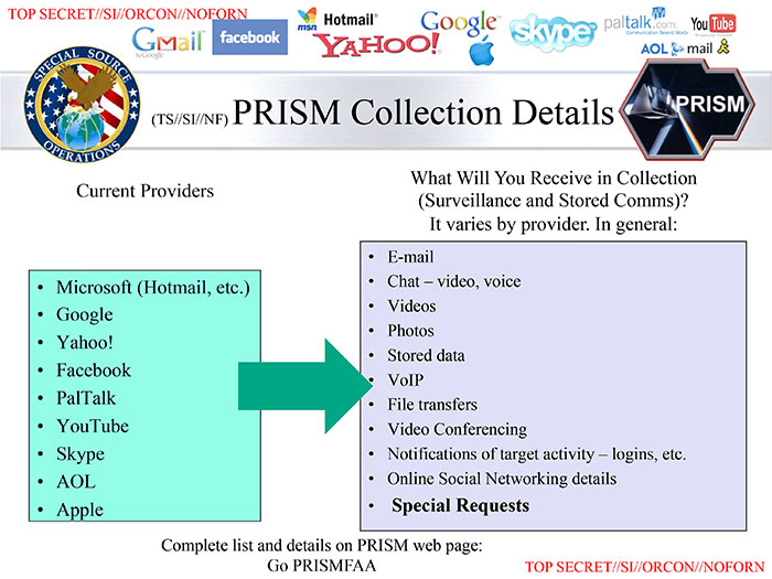 A slide from the top secret PRISM briefing which really needs no explanation